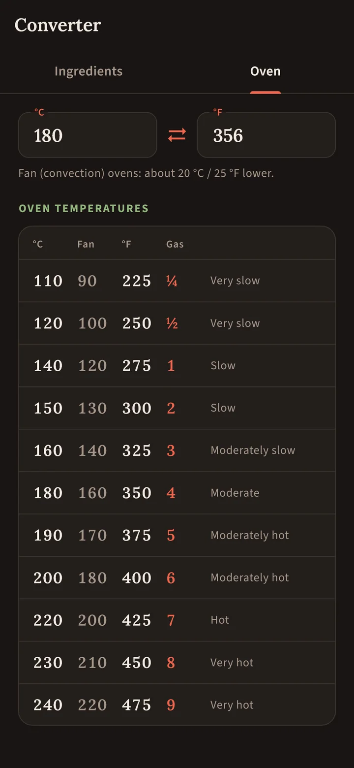Oven temperature table in dark mode